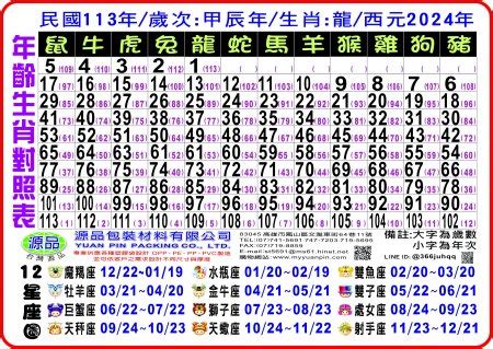 1988年生肖幾歲